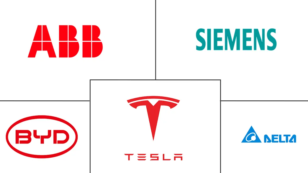 亚太地区电动汽车充电设备市场规模