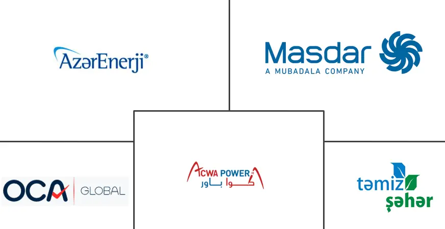 阿塞拜疆可再生能源市场规模