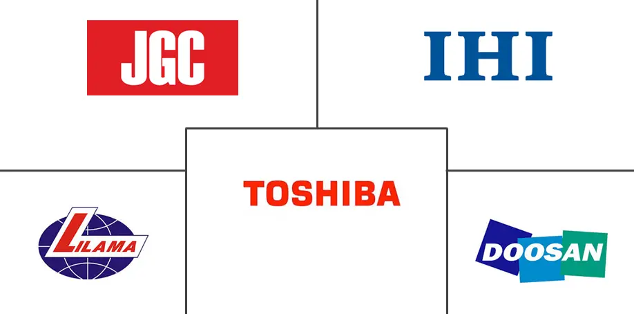 越南发电EPC市场规模