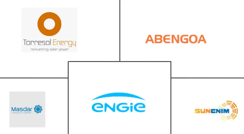 欧洲聚光太阳能市场规模