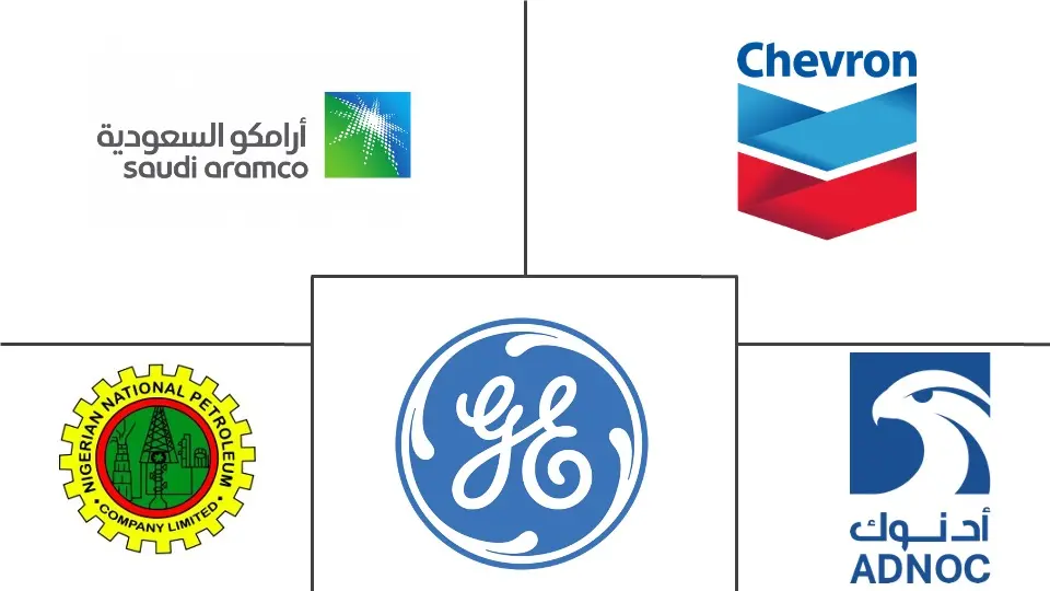 MEA 海上能源市场规模