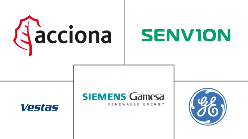 欧洲风电设备市场规模