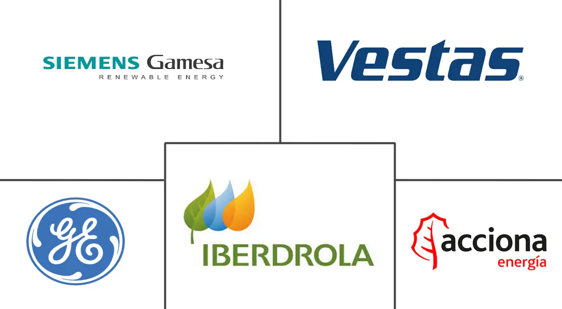 西班牙风能市场规模