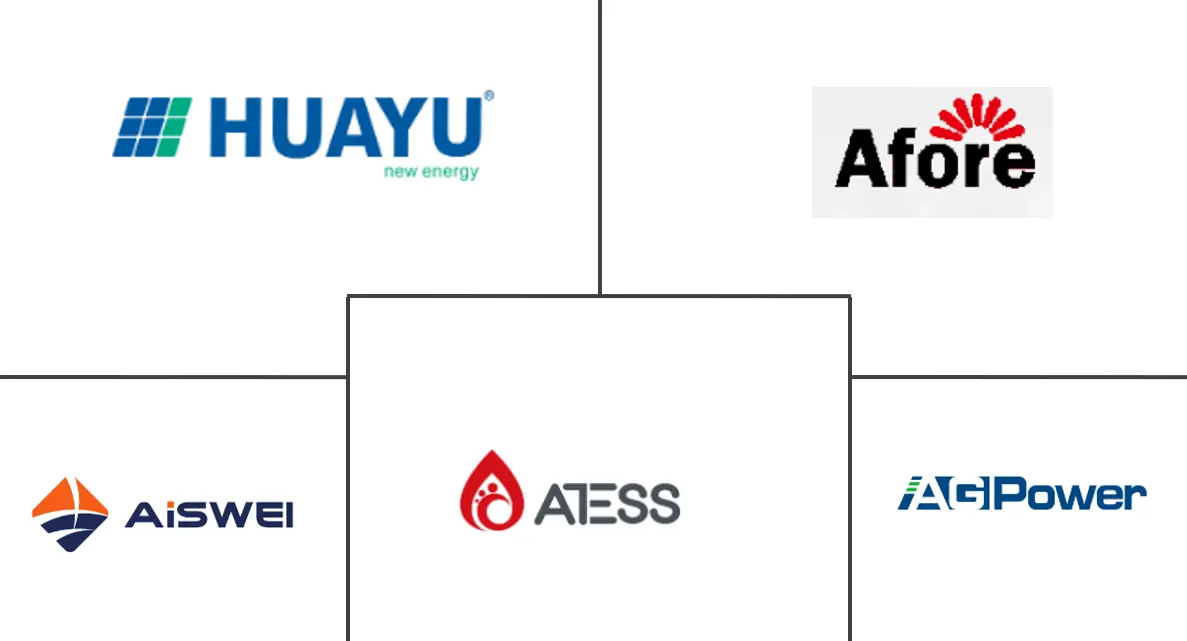 中国光伏监控系统市场规模