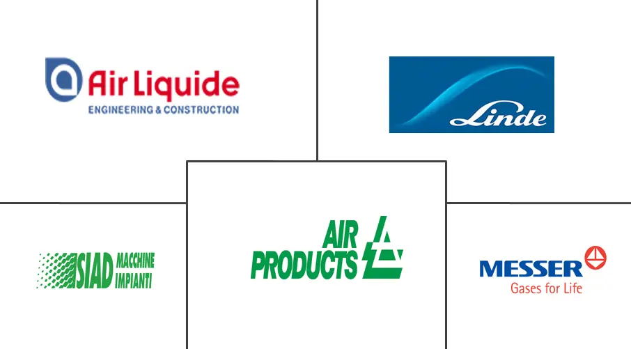 欧洲空气分离装置市场规模