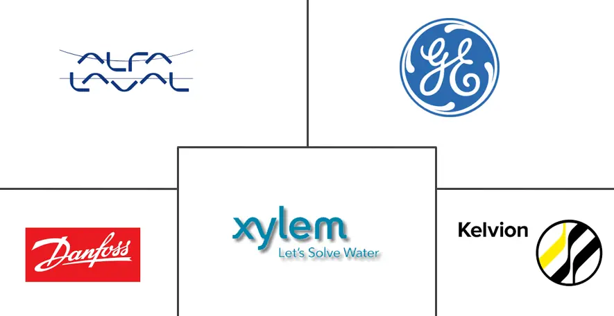 东盟热交换器市场规模