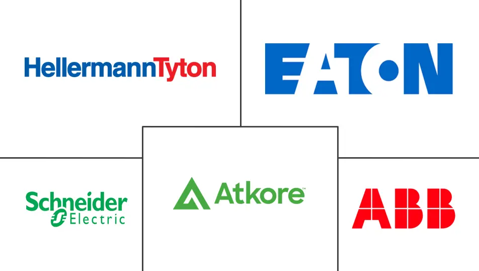 柔性电气导管市场规模和份额