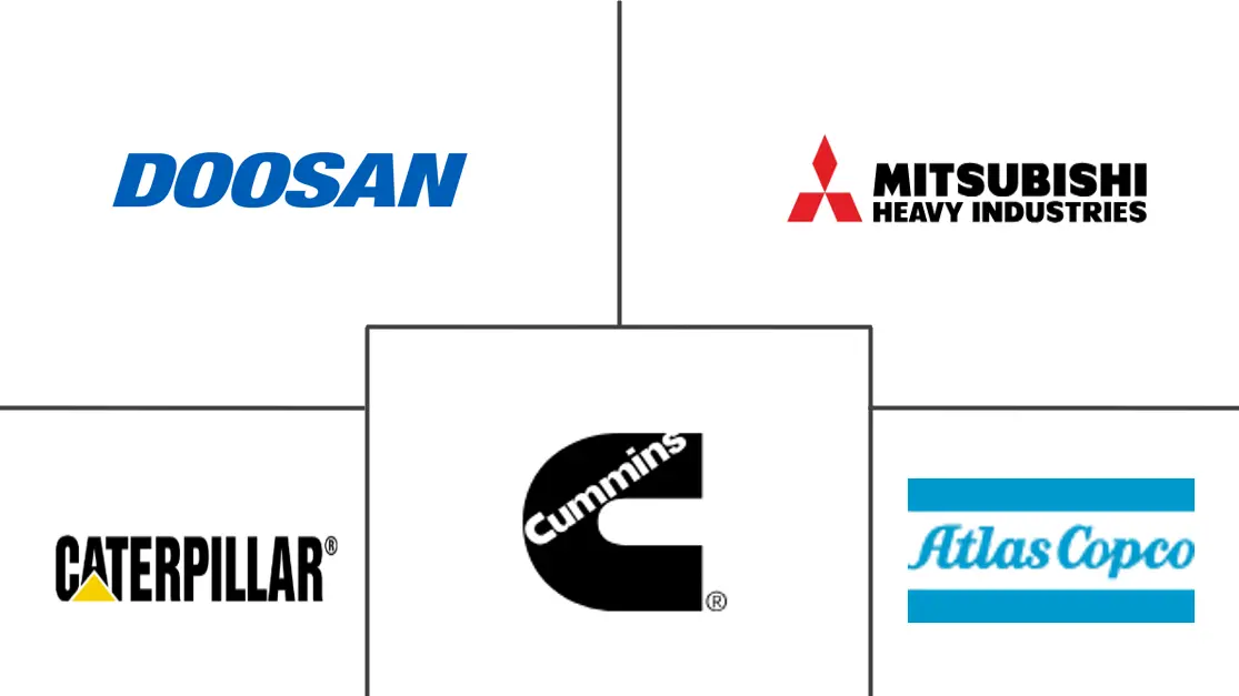 海湾合作委员会 (GCC) 柴油发电机市场规模