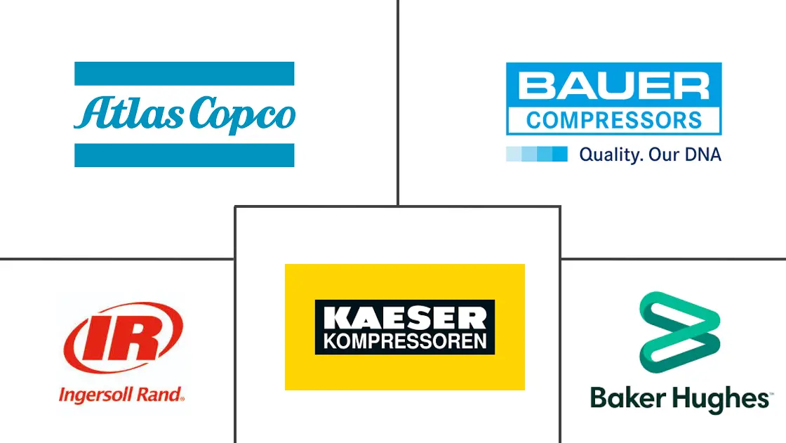 中东和非洲增压压缩机市场规模