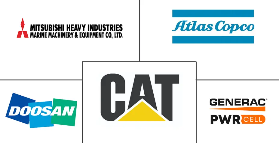 油田发电市场规模