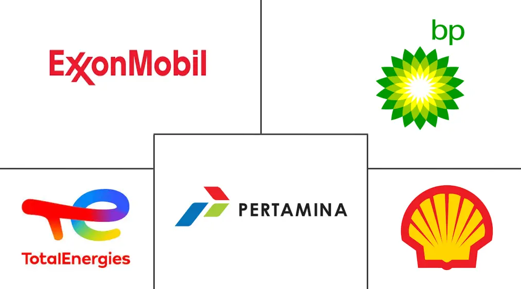 东南亚成品油市场规模