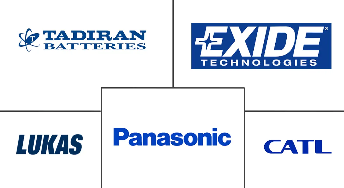 罗马尼亚充电电池市场规模