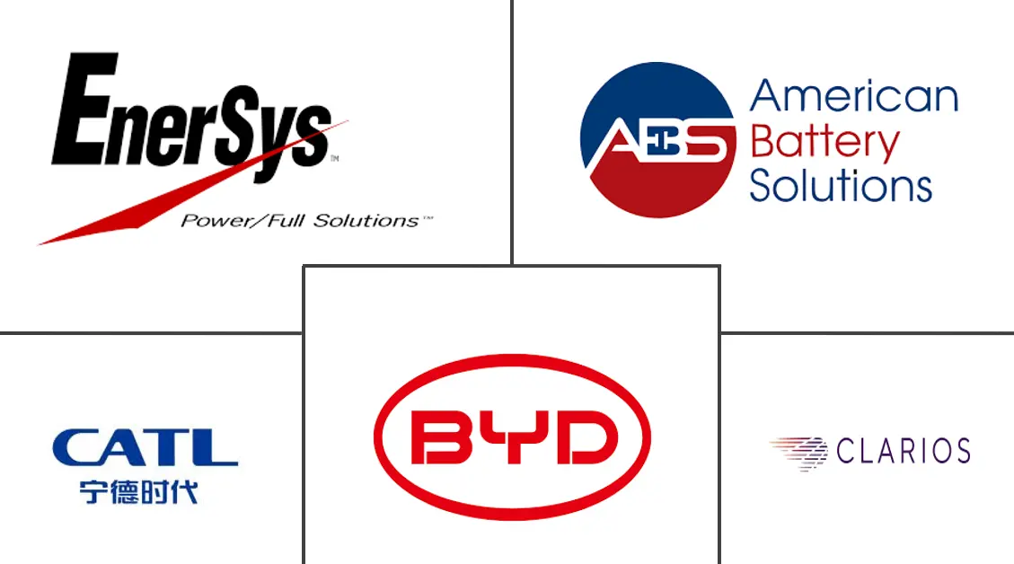 北美电动汽车电池制造市场规模