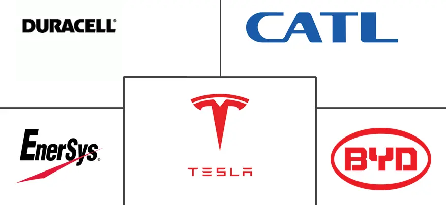 二次电池市场规模