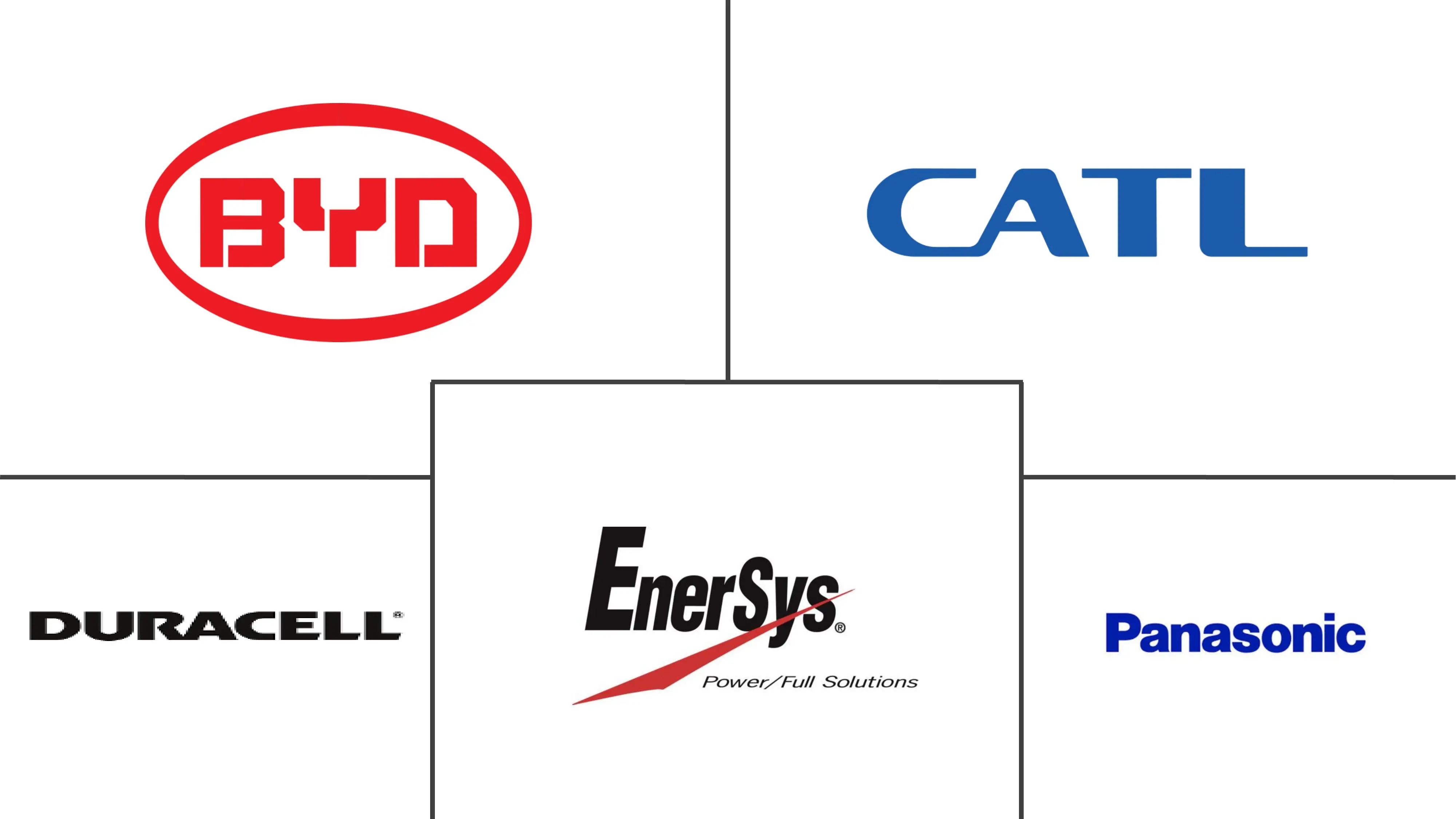 南美电池市场规模