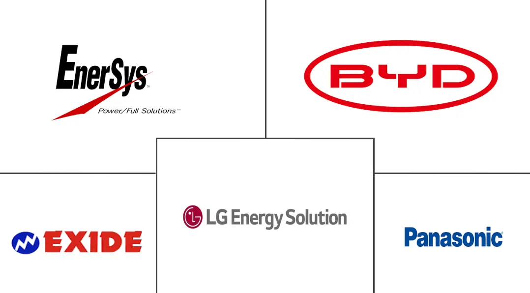 亚太地区电动汽车电池制造市场规模