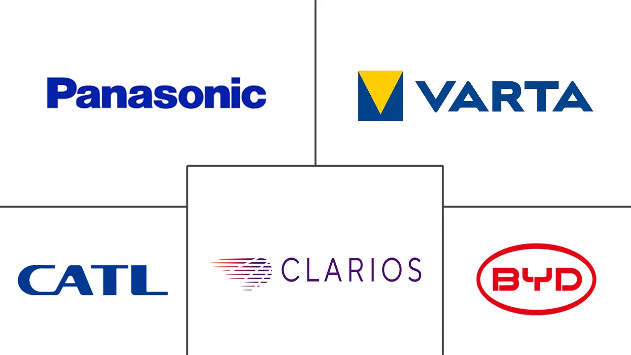 南美混合动力汽车电池市场规模