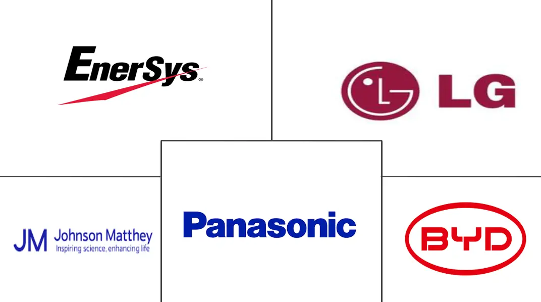 英国混合动力汽车电池市场规模
