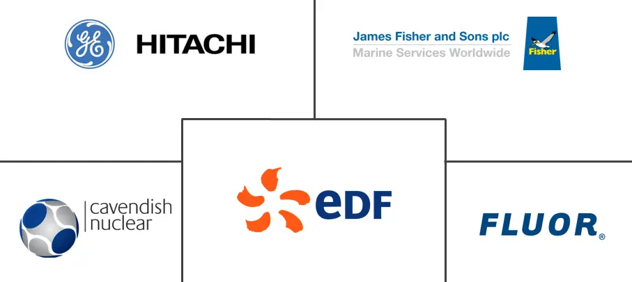 欧洲核退役市场规模