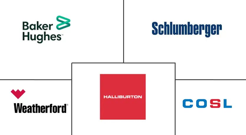 裸眼测井服务市场规模
