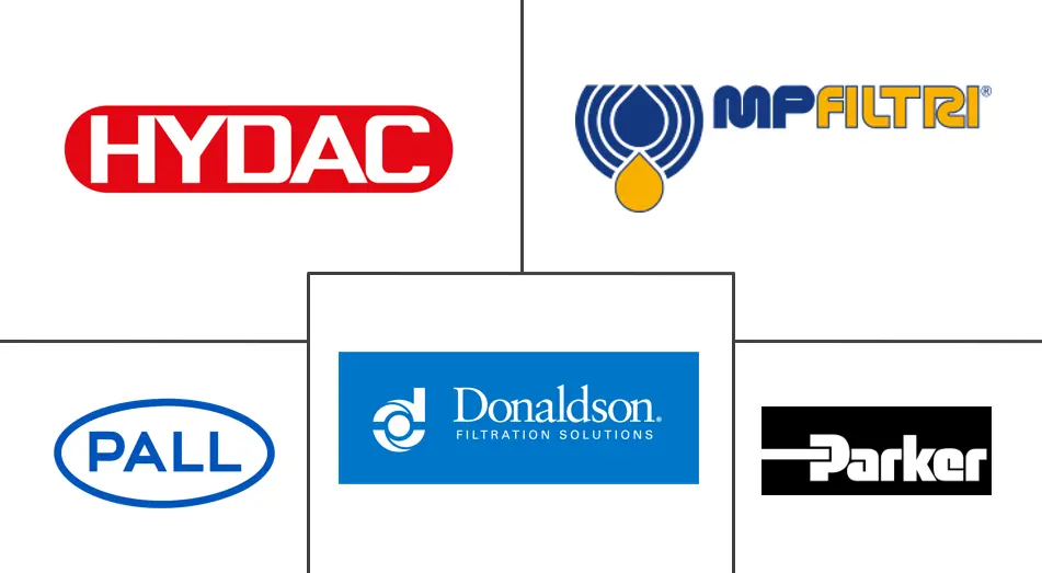 便携式过滤系统市场规模和份额