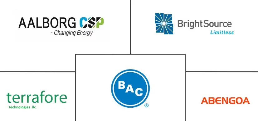 北美热能存储市场规模