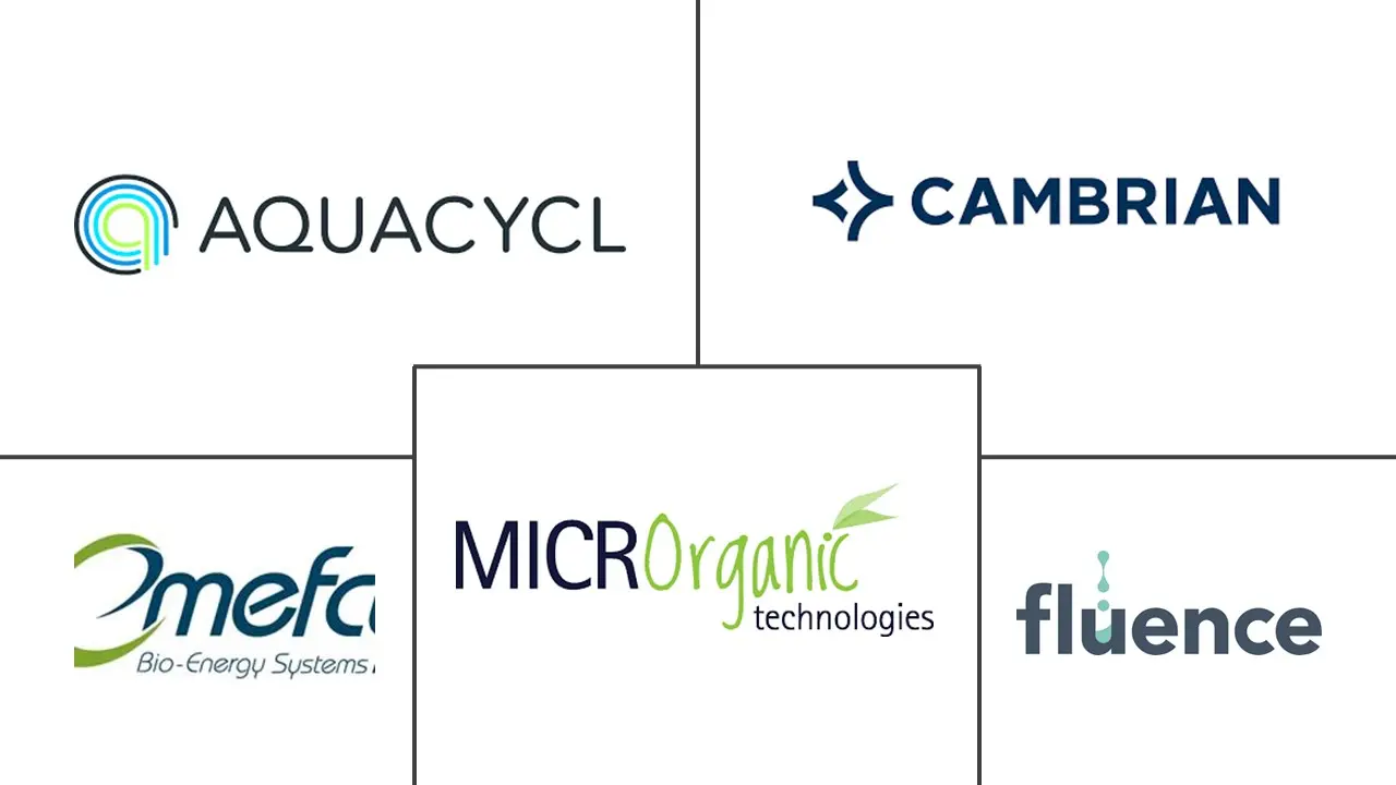 微生物燃料电池市场规模及份额