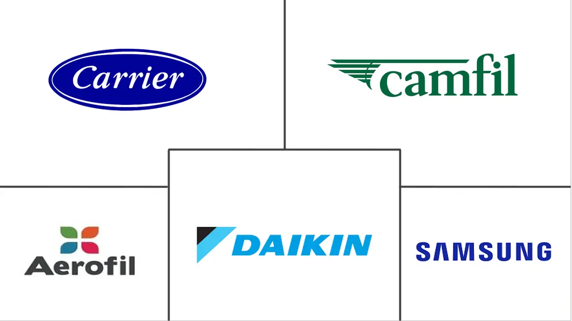 中东空气净化器市场规模