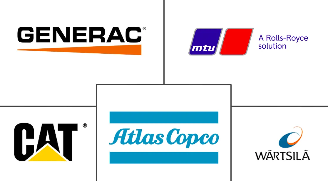 MEA 气体发生器市场规模
