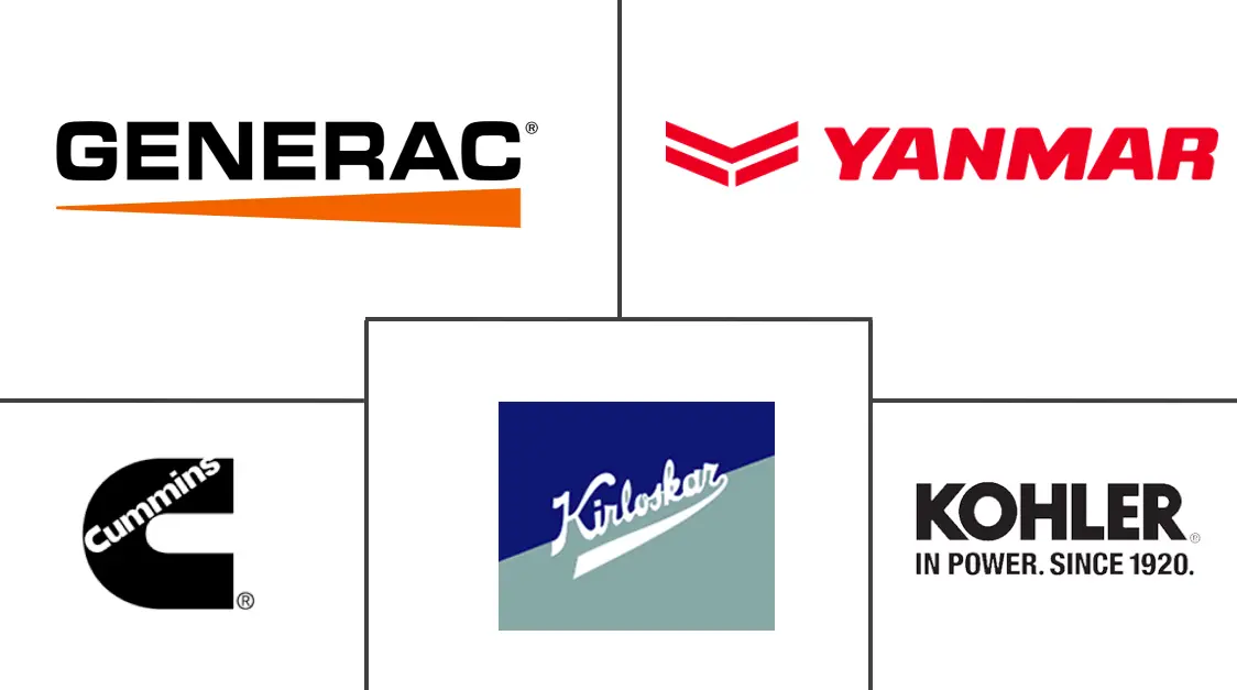 亚太地区燃气发电机市场规模