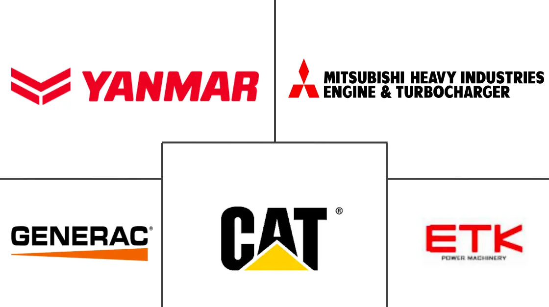 中国柴油发电机市场规模