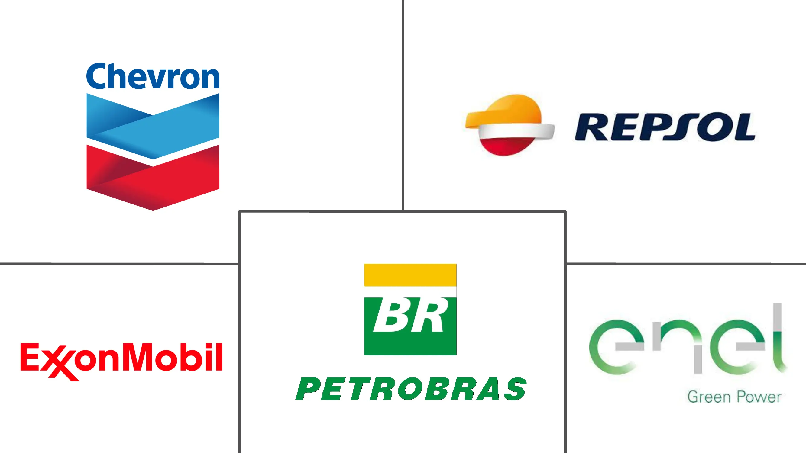 巴西海上能源市场规模