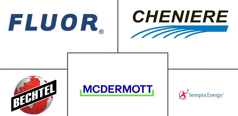 美国液化天然气基础设施市场规模