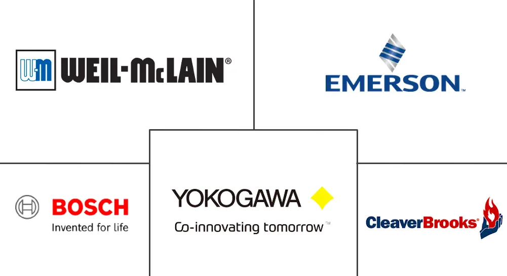 锅炉控制市场规模