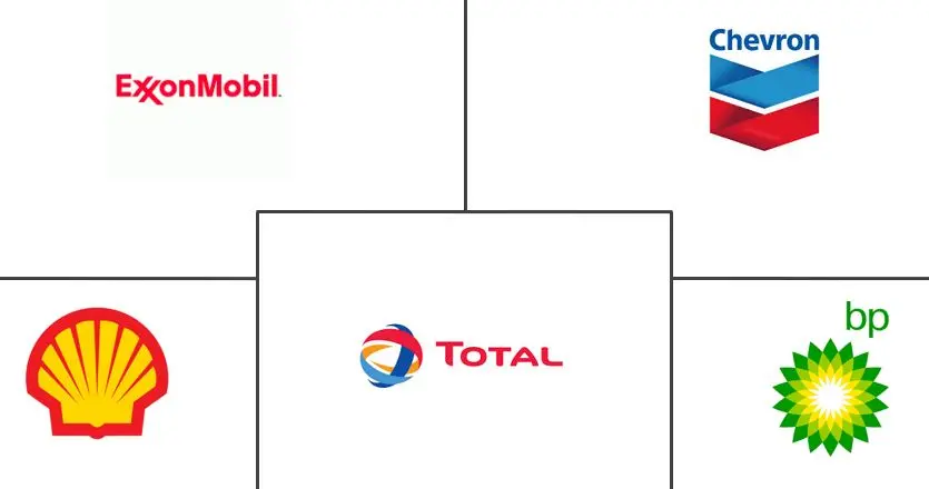 商用飞机航空燃油市场规模
