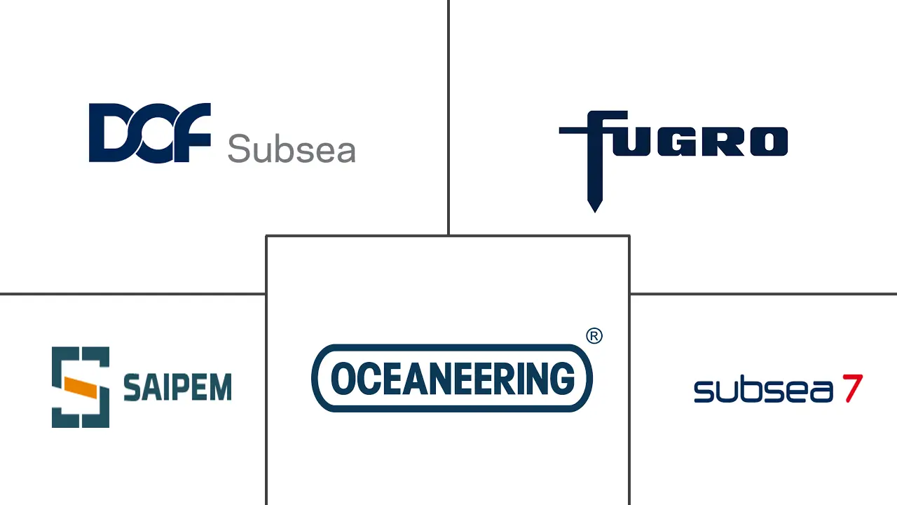 南美 AUV 和 ROV 市场规模