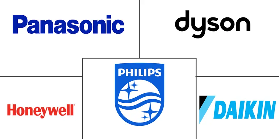 印度空气净化器市场规模