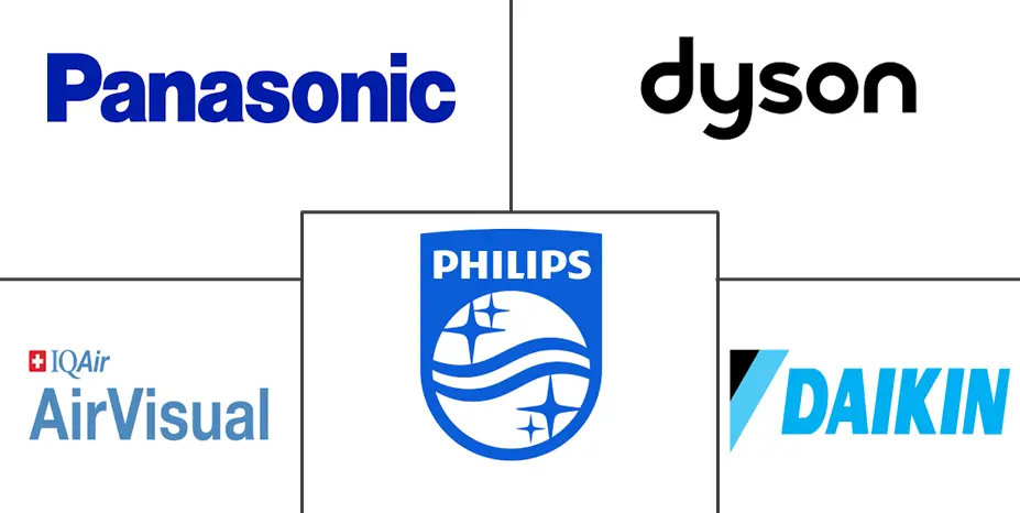 亚太地区空气净化器市场规模