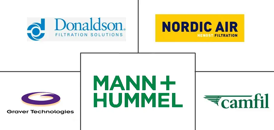 涡轮空气过滤市场规模