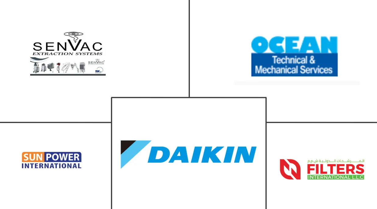 阿曼空气过滤器市场规模