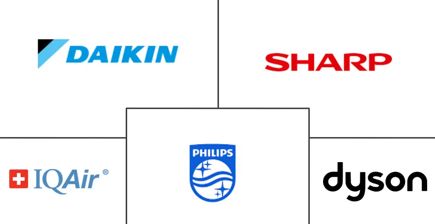 东南亚空气净化器市场规模