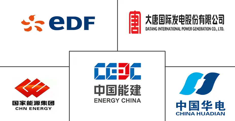 中国火电厂市场规模