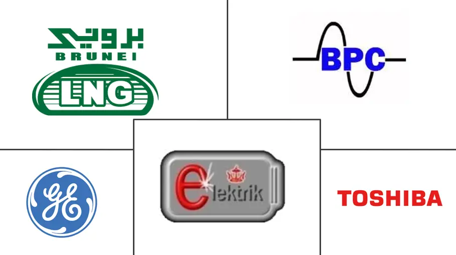 文莱电力市场规模