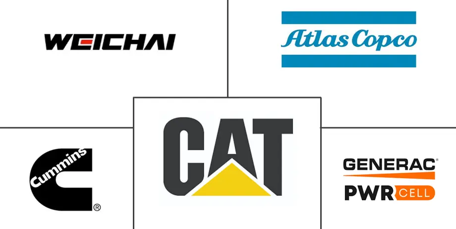 中国发电机组市场规模