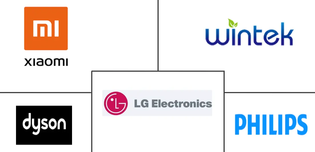 中国空气净化器市场规模