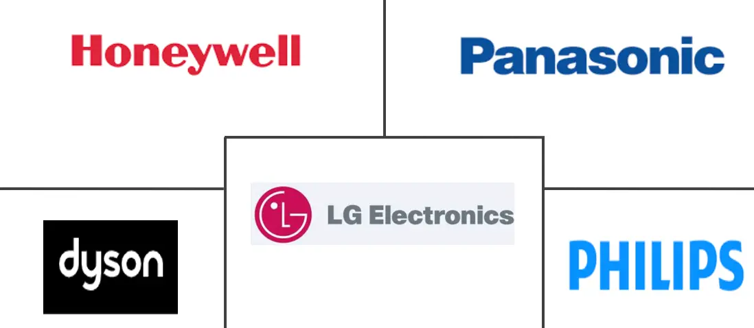 中东和非洲空气净化器市场规模