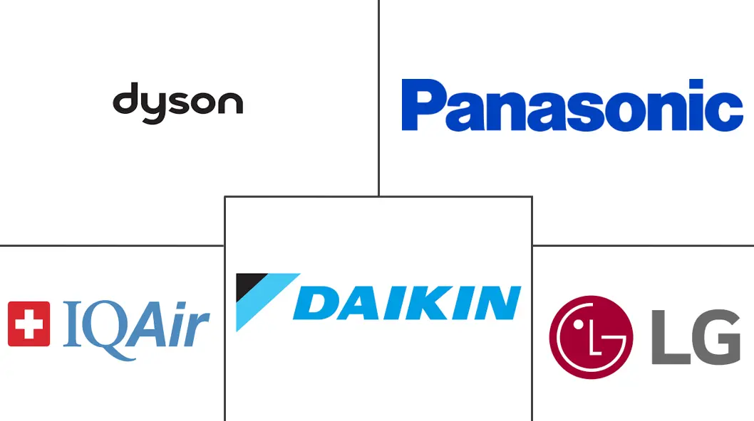 西班牙空气净化器市场规模