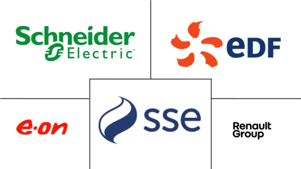 欧洲智能电网市场规模