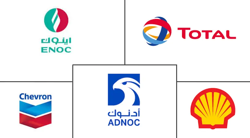 MEA 航空燃油市场规模