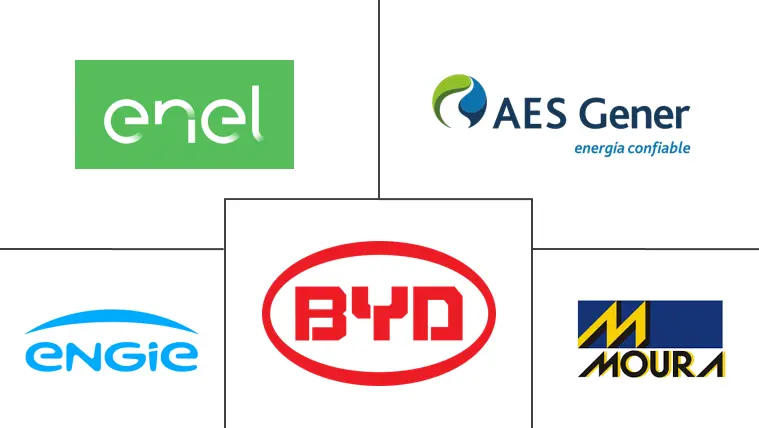 南美洲电池储能系统市场规模和份额分析